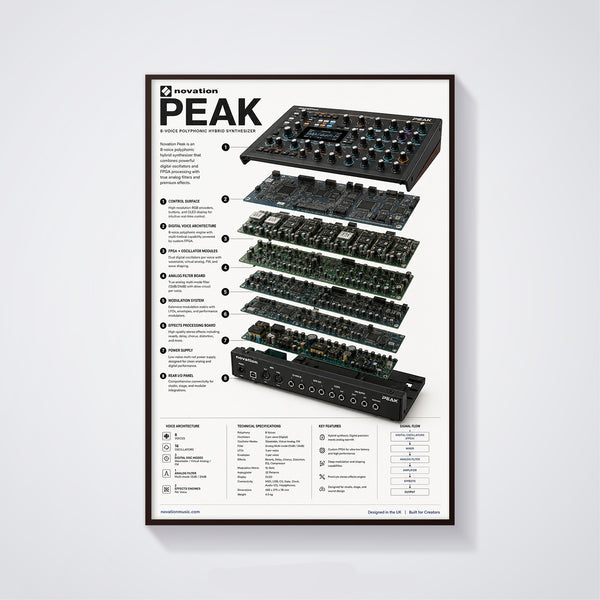 Novation Peak Wall Art Poster - Synthesizer Poster, Music Studio Wall Decor, Gift for Music Producer