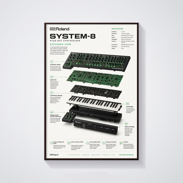 Roland System 8 Wall Art Poster - Synthesizer Poster, Music Studio Wall Decor, Gift for Music Producer