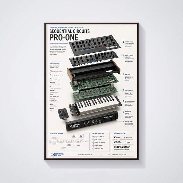 Sequential Circuits Pro - One Wall Art Poster - Synthesizer Poster, Music Studio Wall Decor, Gift for Music Producer