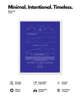 F1 - RB20 Racing Blueprint Line Art Poster