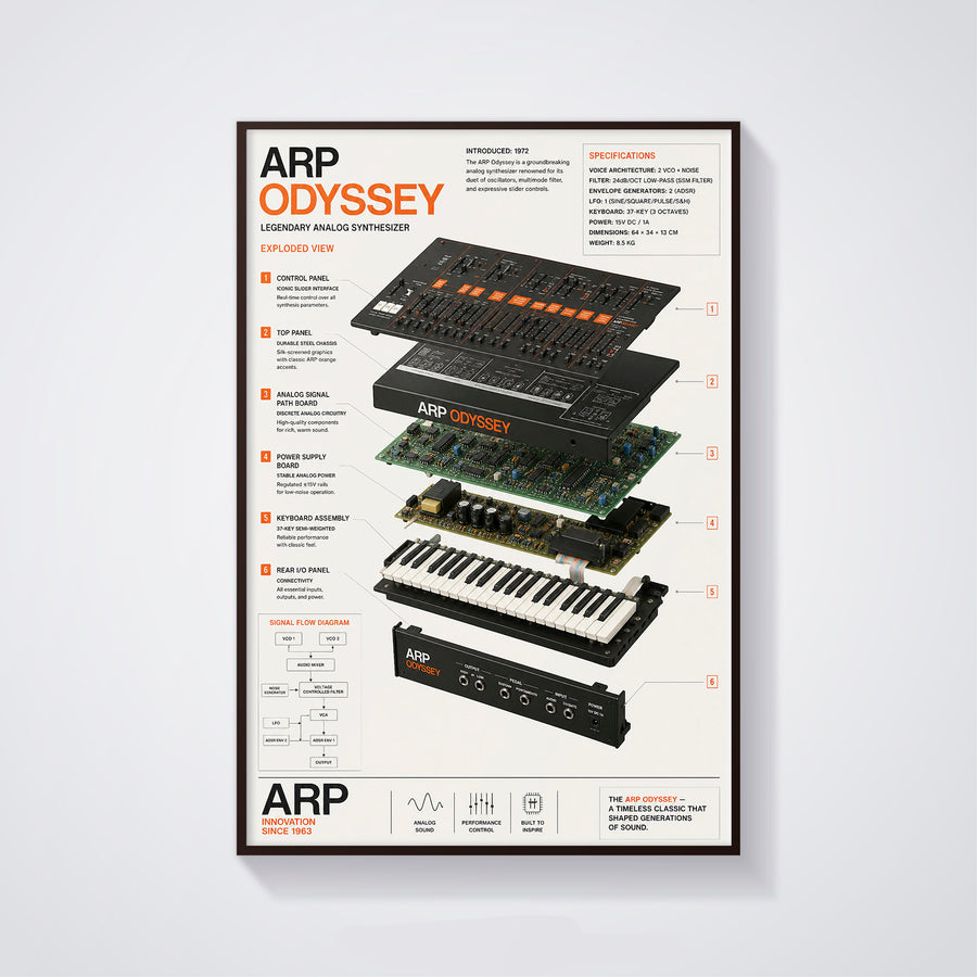 KORG Arp Odyssey Wall Art Poster - Synthesizer Poster, Music Studio Wall Decor, Gift for Music Producer