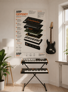 KORG Arp Odyssey Wall Art Poster - Synthesizer Poster, Music Studio Wall Decor, Gift for Music Producer
