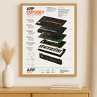 KORG Arp Odyssey Wall Art Poster - Synthesizer Poster, Music Studio Wall Decor, Gift for Music Producer