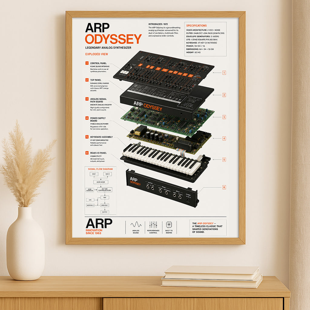 KORG Arp Odyssey Wall Art Poster - Synthesizer Poster, Music Studio Wall Decor, Gift for Music Producer