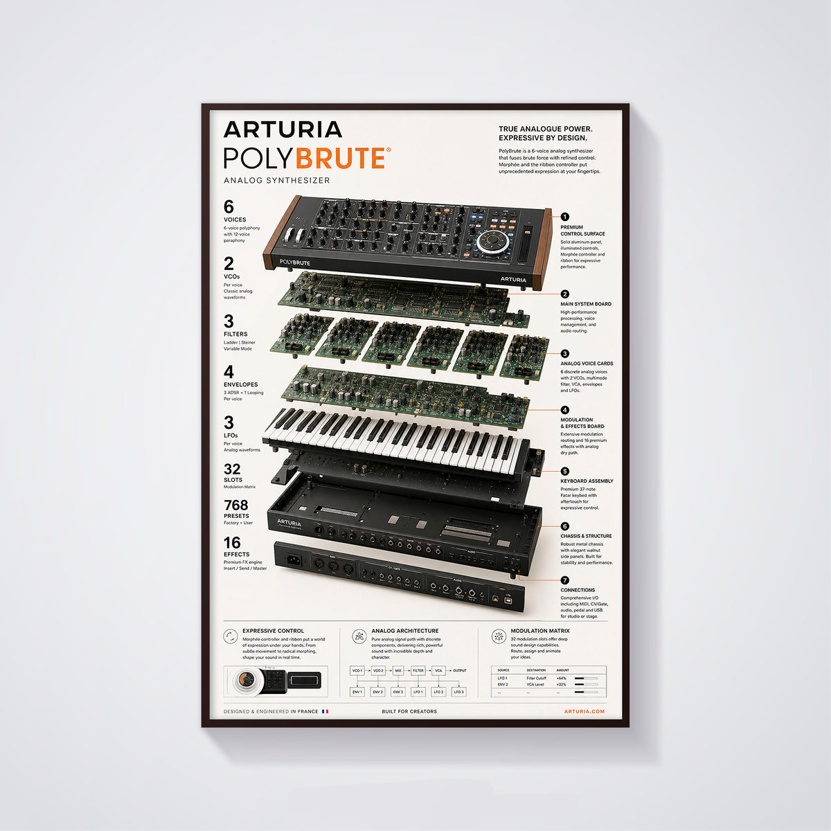 Arturia Polybrute Wall Art Poster - Synthesizer Poster, Music Studio Wall Decor, Gift for Music Producer