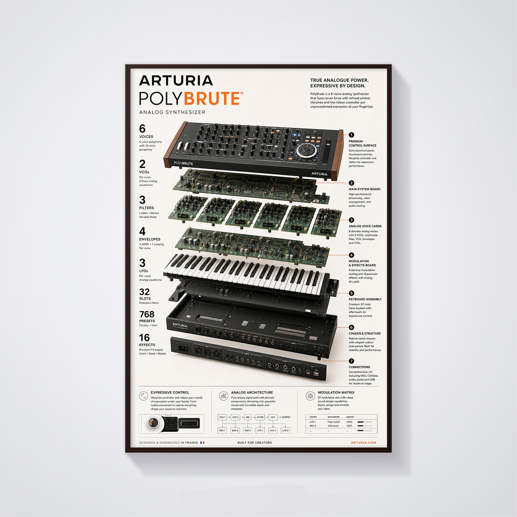 Arturia Polybrute Wall Art Poster - Synthesizer Poster, Music Studio Wall Decor, Gift for Music Producer
