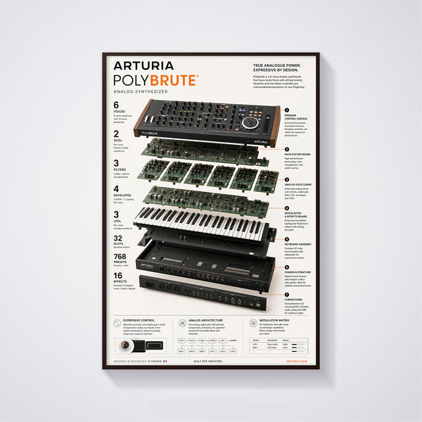 Arturia Polybrute Wall Art Poster - Synthesizer Poster, Music Studio Wall Decor, Gift for Music Producer
