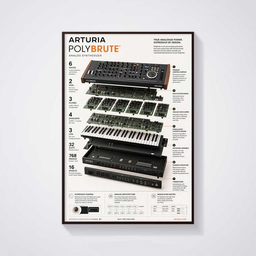 Arturia Polybrute Wall Art Poster - Synthesizer Poster, Music Studio Wall Decor, Gift for Music Producer