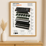 Arturia Polybrute Wall Art Poster - Synthesizer Poster, Music Studio Wall Decor, Gift for Music Producer
