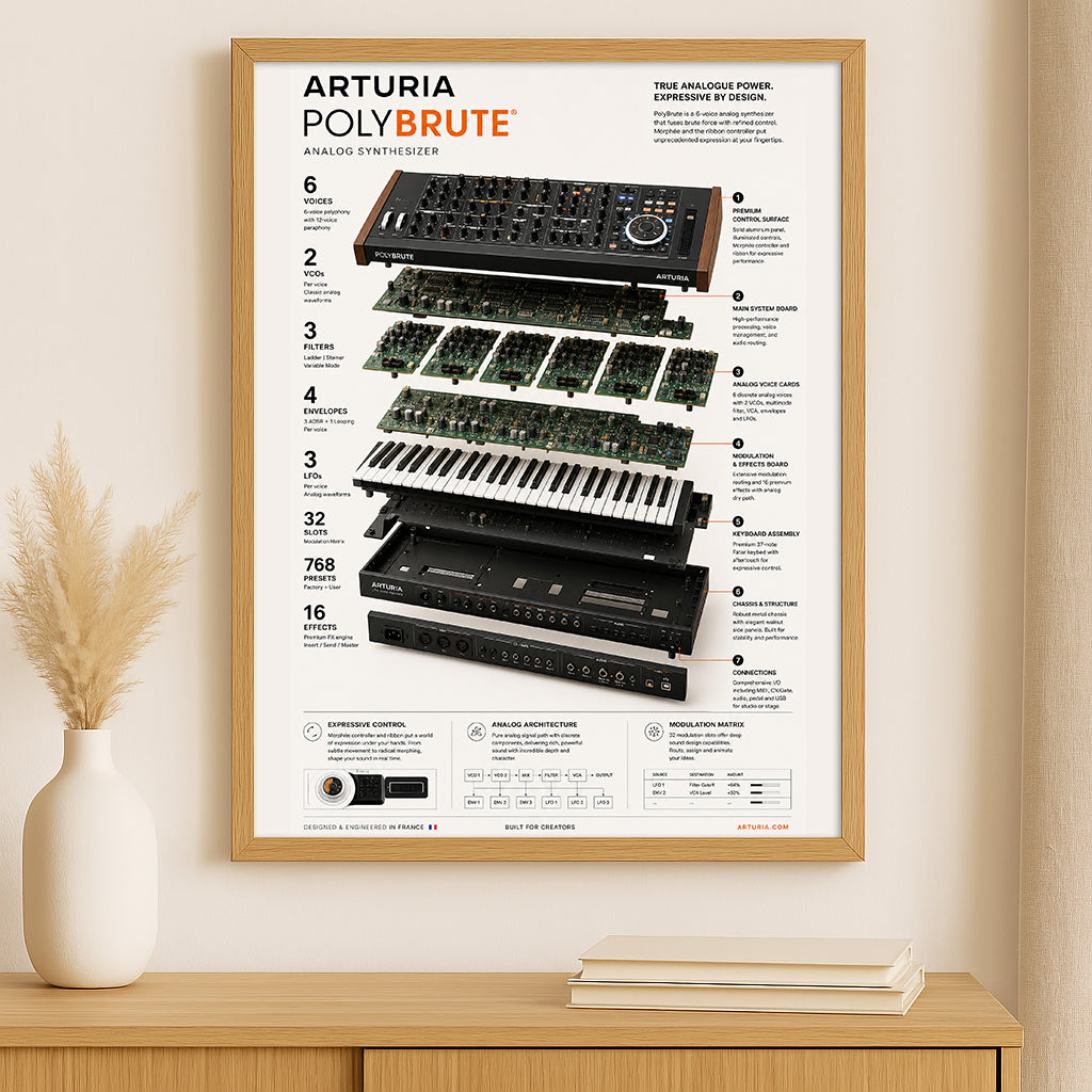 Arturia Polybrute Wall Art Poster - Synthesizer Poster, Music Studio Wall Decor, Gift for Music Producer