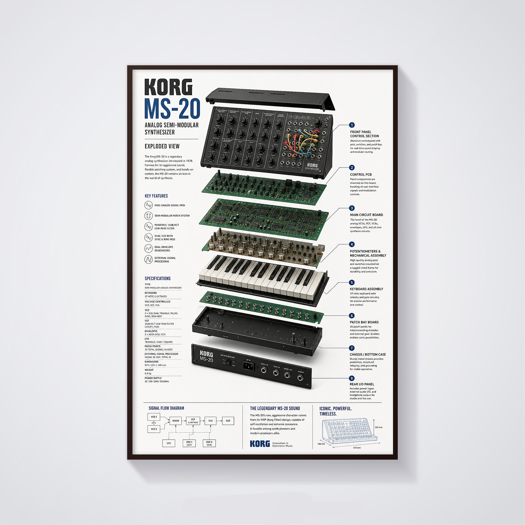 MORG MS-20 Wall Art Poster - Synthesizer Poster, Music Studio Wall Decor, Gift for Music Producer