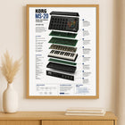 MORG MS-20 Wall Art Poster - Synthesizer Poster, Music Studio Wall Decor, Gift for Music Producer