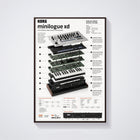 KORG Minilogue XD Wall Art Poster - Synthesizer Poster, Music Studio Wall Decor, Gift for Music Producer (Copy)
