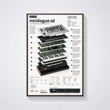 KORG Minilogue XD Wall Art Poster - Synthesizer Poster, Music Studio Wall Decor, Gift for Music Producer (Copy)