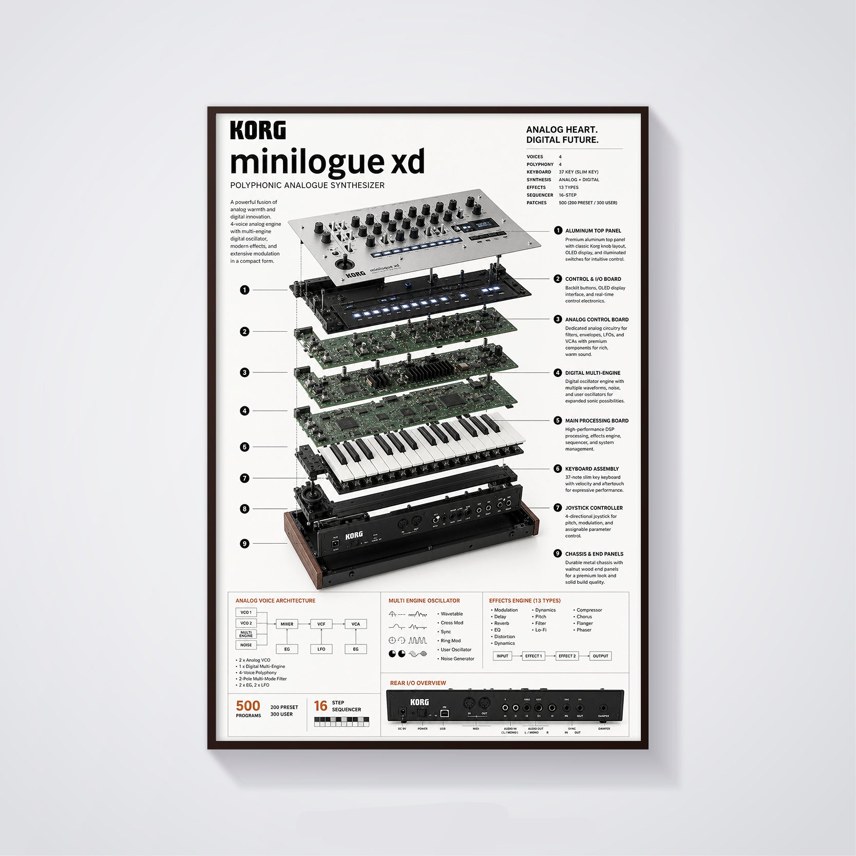 KORG Minilogue XD Wall Art Poster - Synthesizer Poster, Music Studio Wall Decor, Gift for Music Producer (Copy)