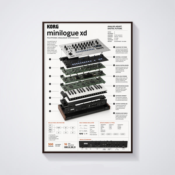 KORG Minilogue XD Wall Art Poster - Synthesizer Poster, Music Studio Wall Decor, Gift for Music Producer (Copy)