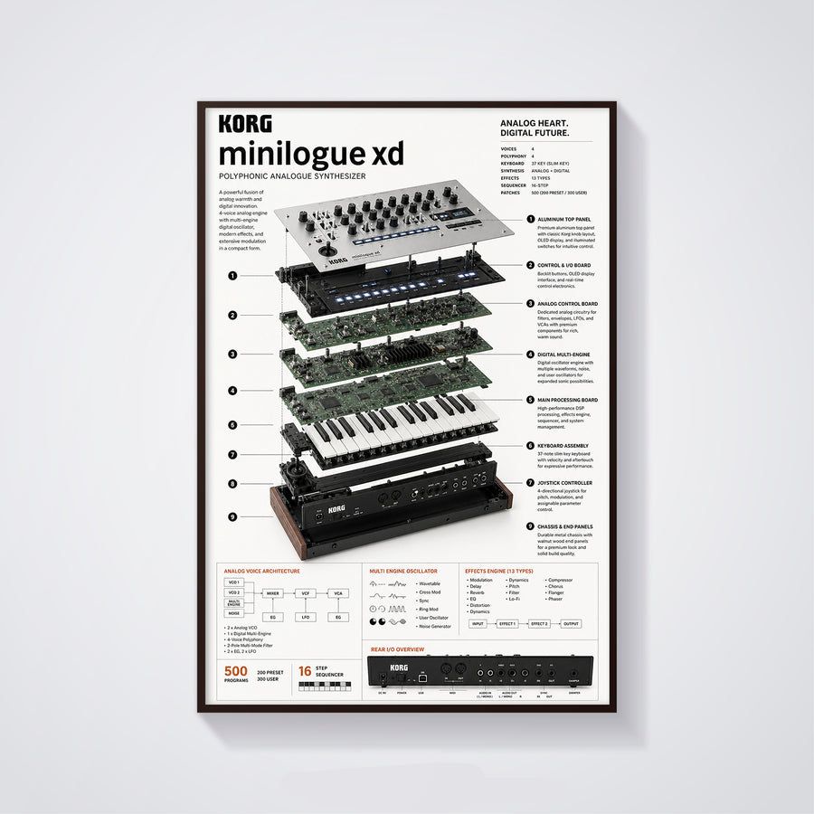 KORG Minilogue XD Wall Art Poster - Synthesizer Poster, Music Studio Wall Decor, Gift for Music Producer (Copy)