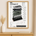 KORG Minilogue XD Wall Art Poster - Synthesizer Poster, Music Studio Wall Decor, Gift for Music Producer (Copy)