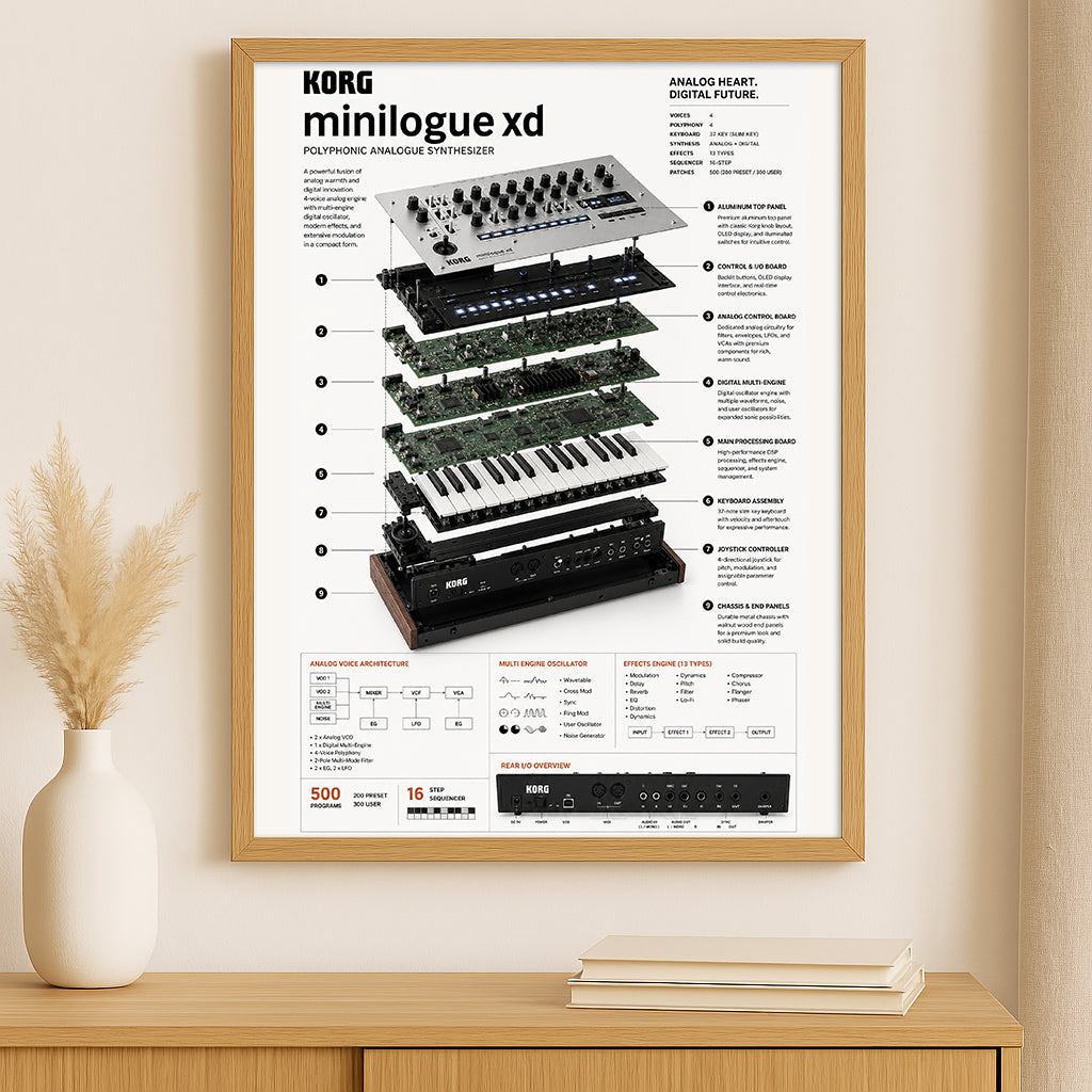 KORG Minilogue XD Wall Art Poster - Synthesizer Poster, Music Studio Wall Decor, Gift for Music Producer (Copy)
