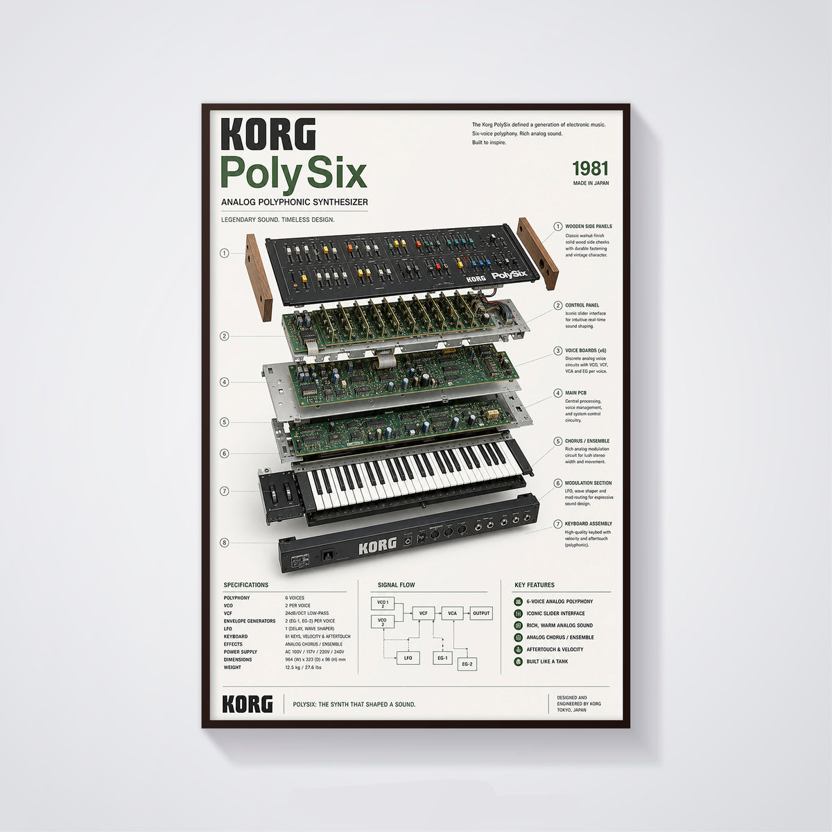 KORG PolySix Wall Art Poster - Synthesizer Poster, Music Studio Wall Decor, Gift for Music Producer