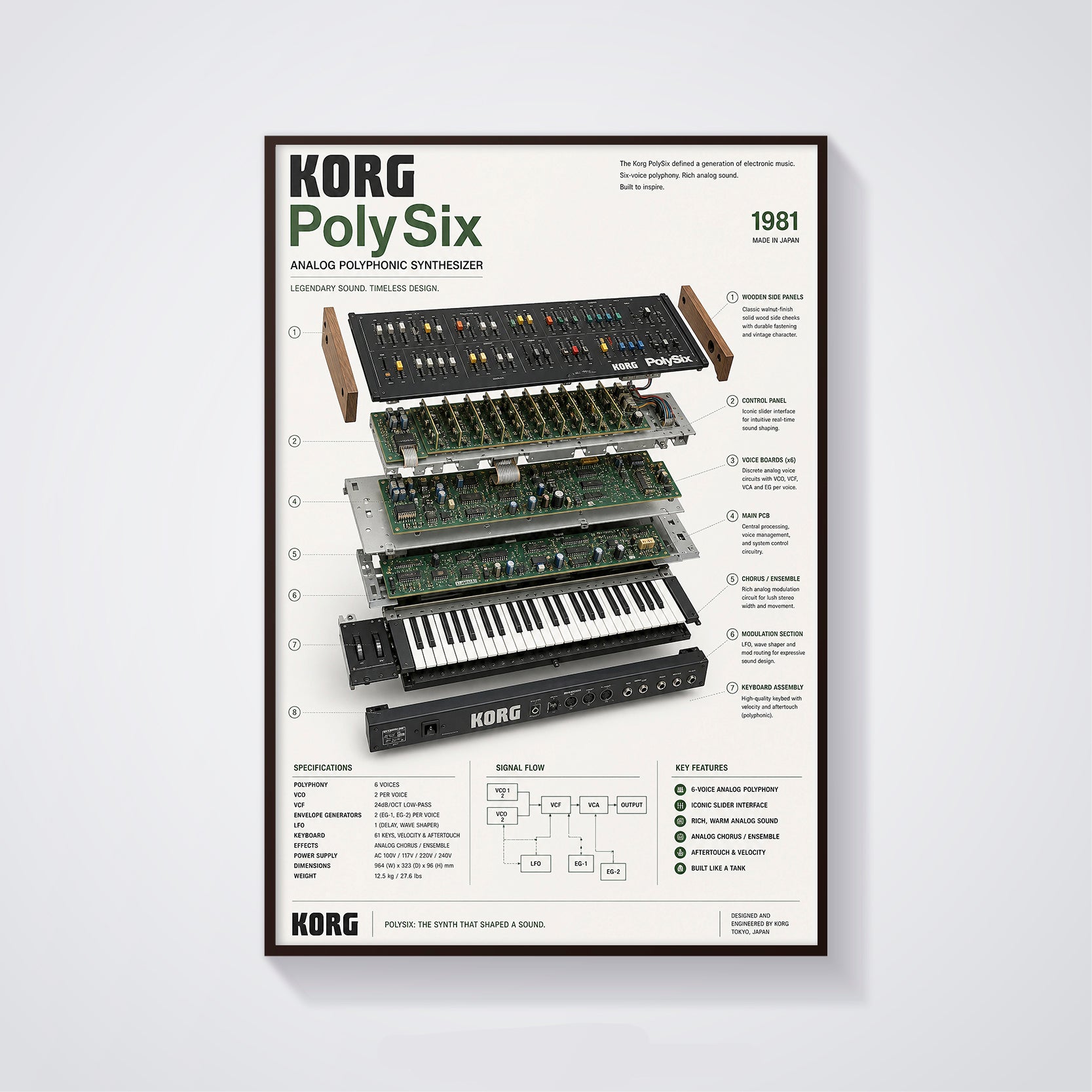 KORG PolySix Wall Art Poster - Synthesizer Poster, Music Studio Wall Decor, Gift for Music Producer
