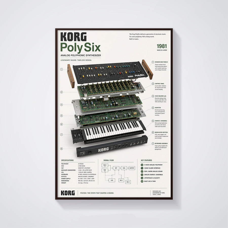 KORG PolySix Wall Art Poster - Synthesizer Poster, Music Studio Wall Decor, Gift for Music Producer
