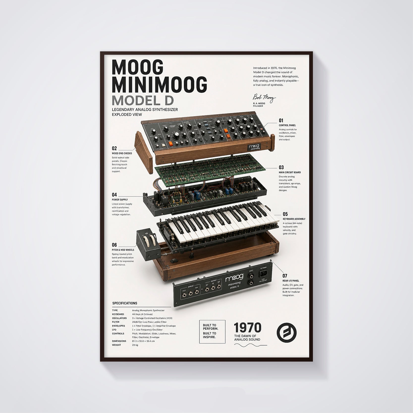 Moog Minimoog Model D Wall Art Poster - Synthesizer Poster, Music Studio Wall Decor, Gift for Music Producer