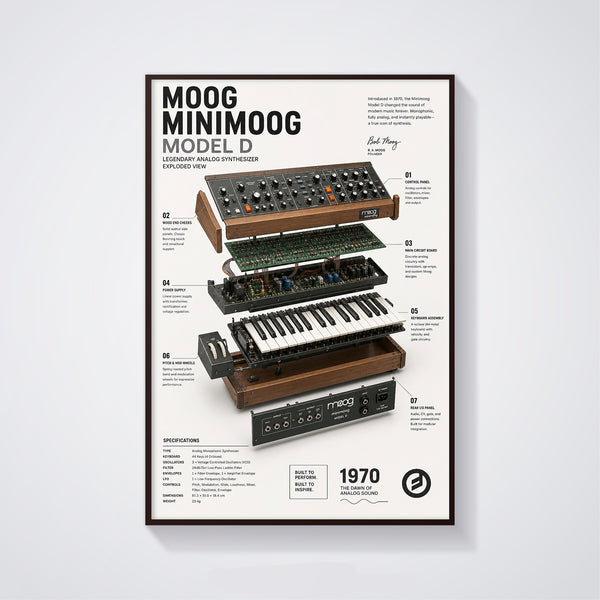 Moog Minimoog Model D Wall Art Poster - Synthesizer Poster, Music Studio Wall Decor, Gift for Music Producer