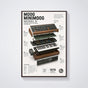 Moog Minimoog Model D Wall Art Poster - Synthesizer Poster, Music Studio Wall Decor, Gift for Music Producer