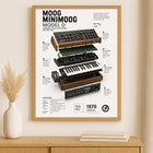 Moog Minimoog Model D Wall Art Poster - Synthesizer Poster, Music Studio Wall Decor, Gift for Music Producer