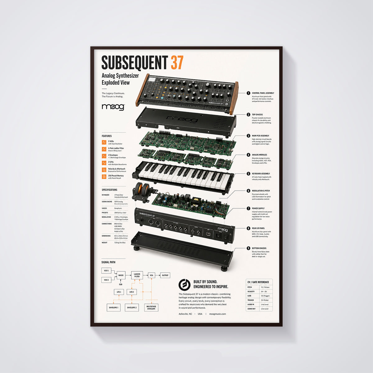 Moog Subsequent 37 Wall Art Poster - Synthesizer Poster, Music Studio Wall Decor, Gift for Music Producer