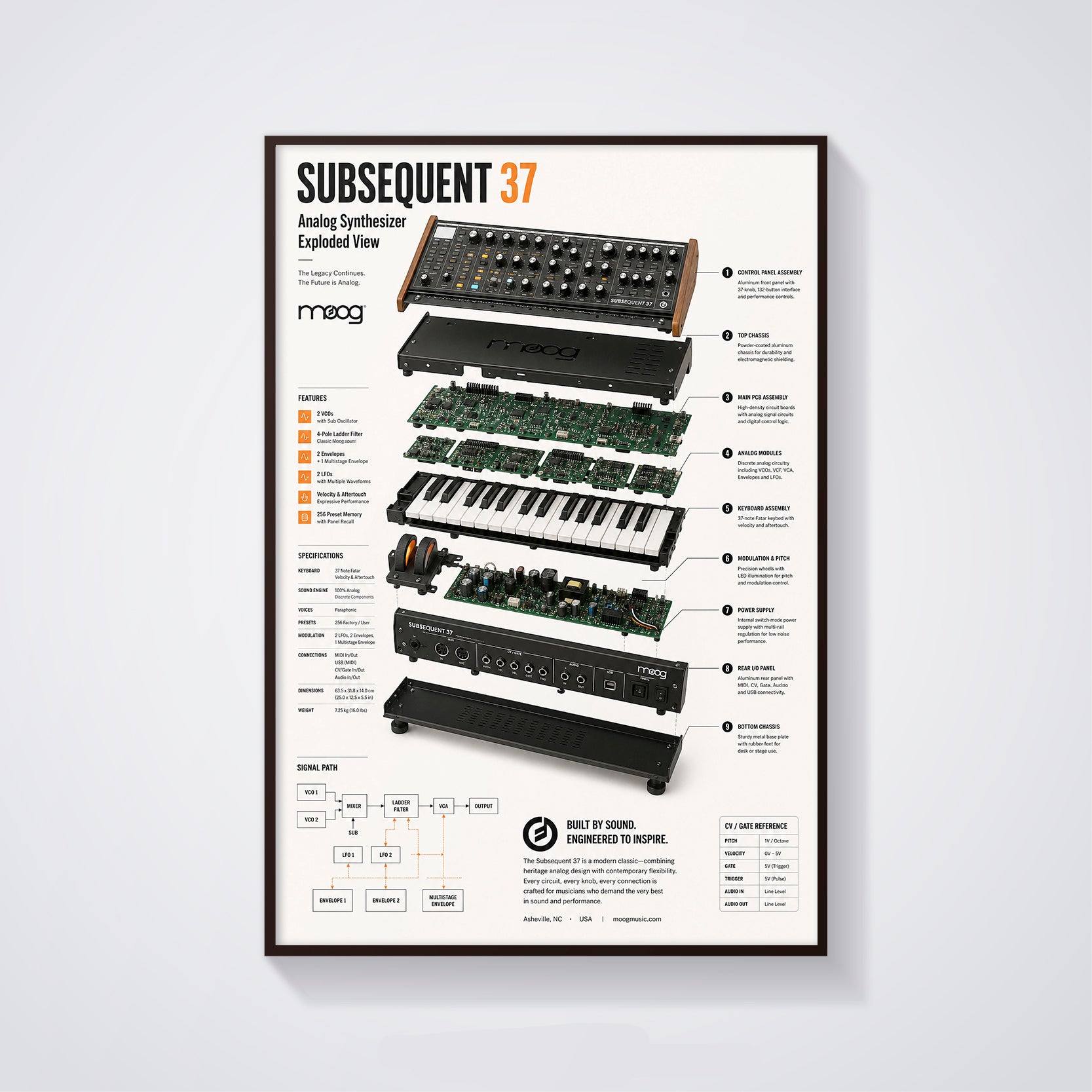 Moog Subsequent 37 Wall Art Poster - Synthesizer Poster, Music Studio Wall Decor, Gift for Music Producer