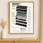 Moog Subsequent 37 Wall Art Poster - Synthesizer Poster, Music Studio Wall Decor, Gift for Music Producer