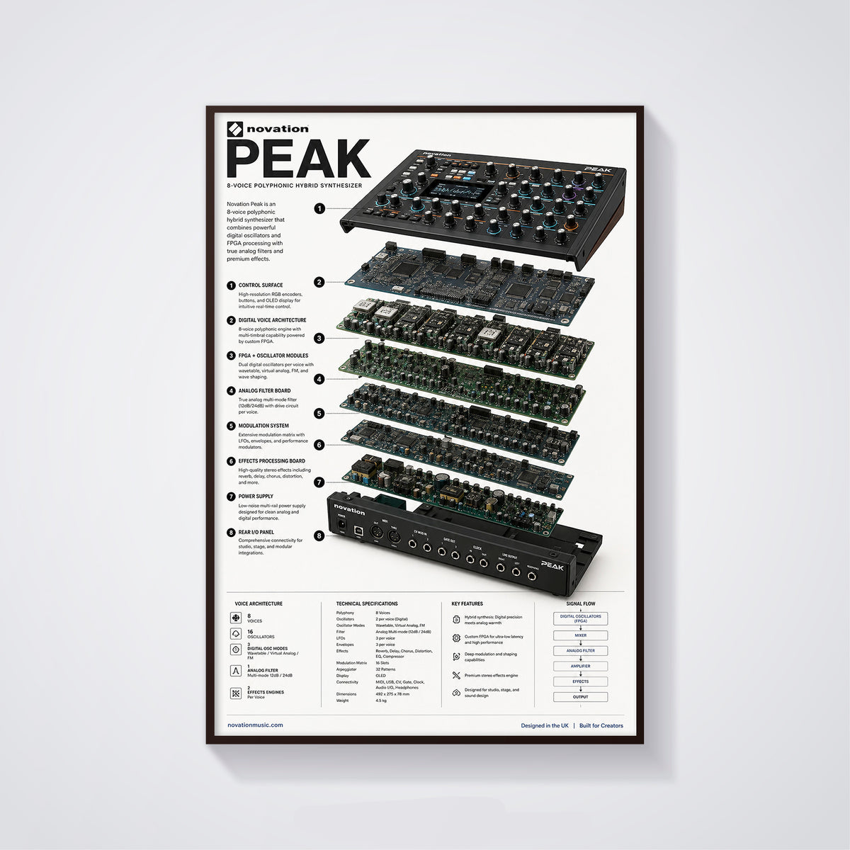 Novation Peak Wall Art Poster - Synthesizer Poster, Music Studio Wall Decor, Gift for Music Producer