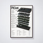 Novation Peak Wall Art Poster - Synthesizer Poster, Music Studio Wall Decor, Gift for Music Producer