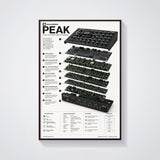 Novation Peak Wall Art Poster - Synthesizer Poster, Music Studio Wall Decor, Gift for Music Producer