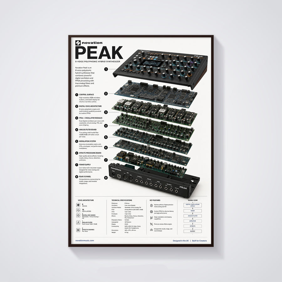Novation Peak Wall Art Poster - Synthesizer Poster, Music Studio Wall Decor, Gift for Music Producer