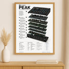 Novation Peak Wall Art Poster - Synthesizer Poster, Music Studio Wall Decor, Gift for Music Producer