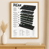Novation Peak Wall Art Poster - Synthesizer Poster, Music Studio Wall Decor, Gift for Music Producer