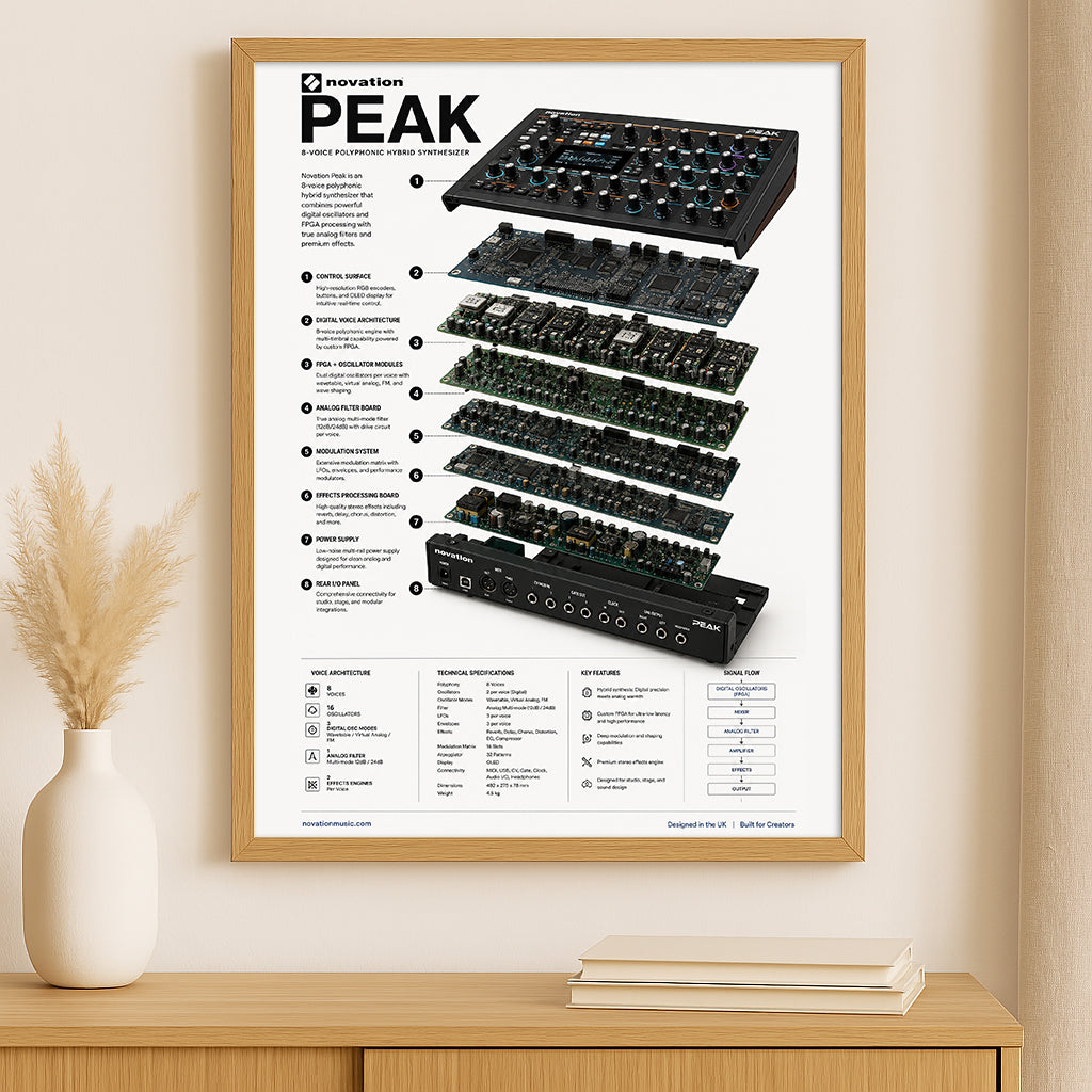 Novation Peak Wall Art Poster - Synthesizer Poster, Music Studio Wall Decor, Gift for Music Producer
