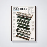 Sequential Prophet-5 Wall Art Poster - Synthesizer Poster, Music Studio Wall Decor, Gift for Music Producer