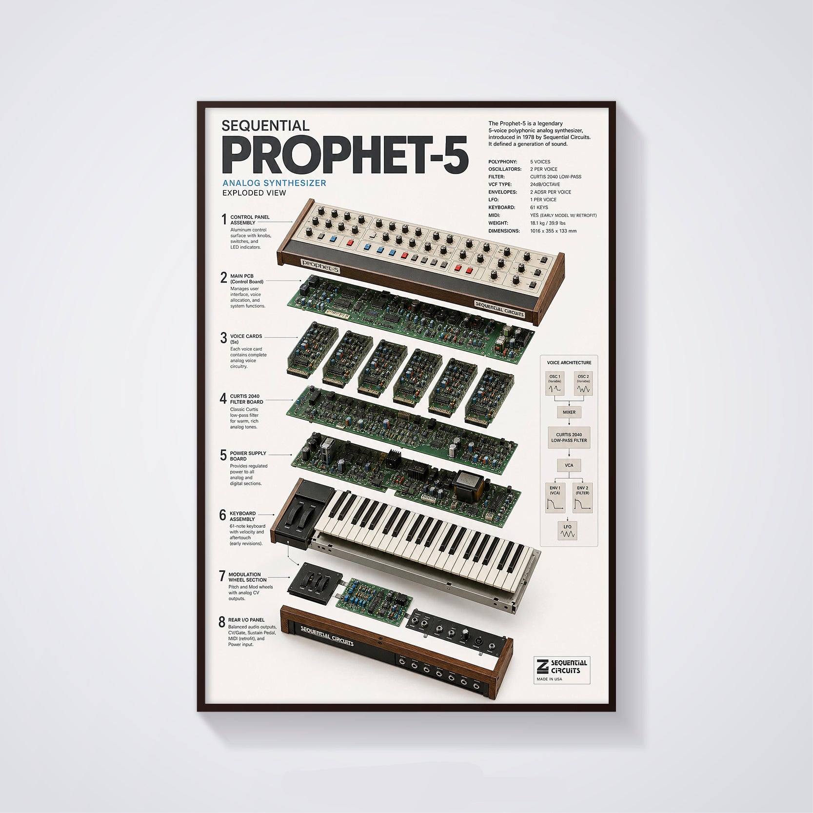 Sequential Prophet-5 Wall Art Poster - Synthesizer Poster, Music Studio Wall Decor, Gift for Music Producer