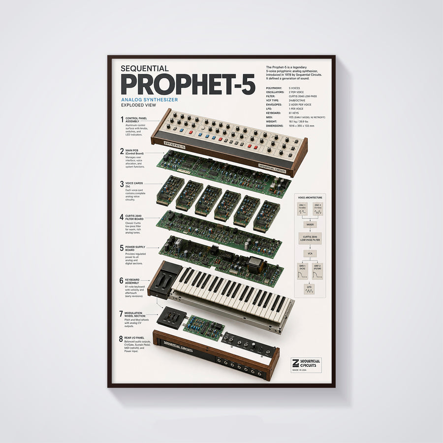 Sequential Prophet-5 Wall Art Poster - Synthesizer Poster, Music Studio Wall Decor, Gift for Music Producer