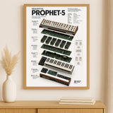 Sequential Prophet-5 Wall Art Poster - Synthesizer Poster, Music Studio Wall Decor, Gift for Music Producer