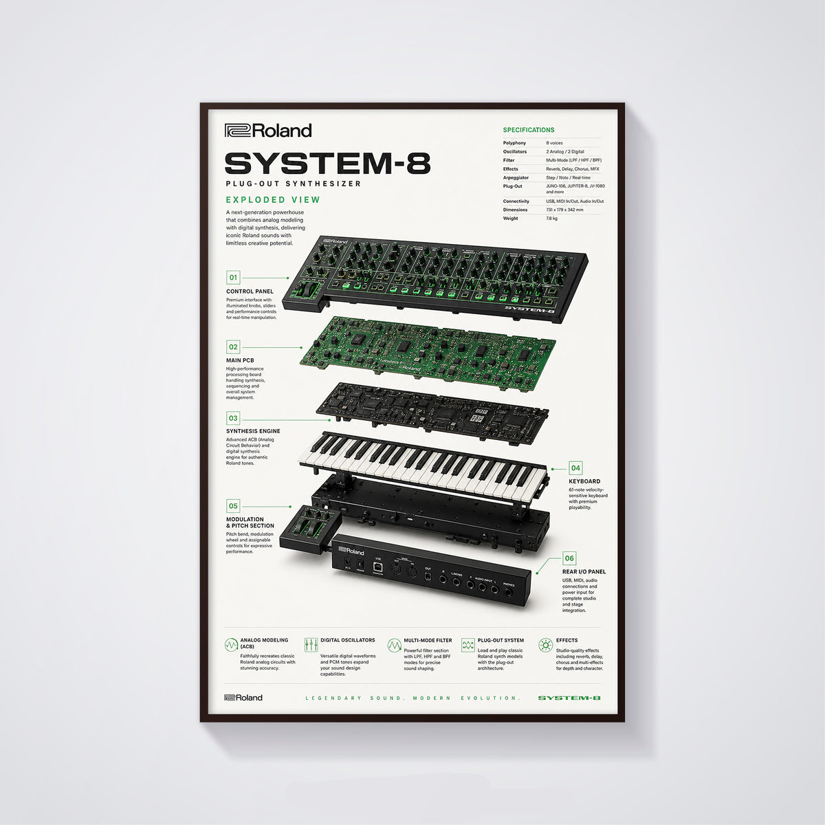 Roland System 8 Wall Art Poster - Synthesizer Poster, Music Studio Wall Decor, Gift for Music Producer
