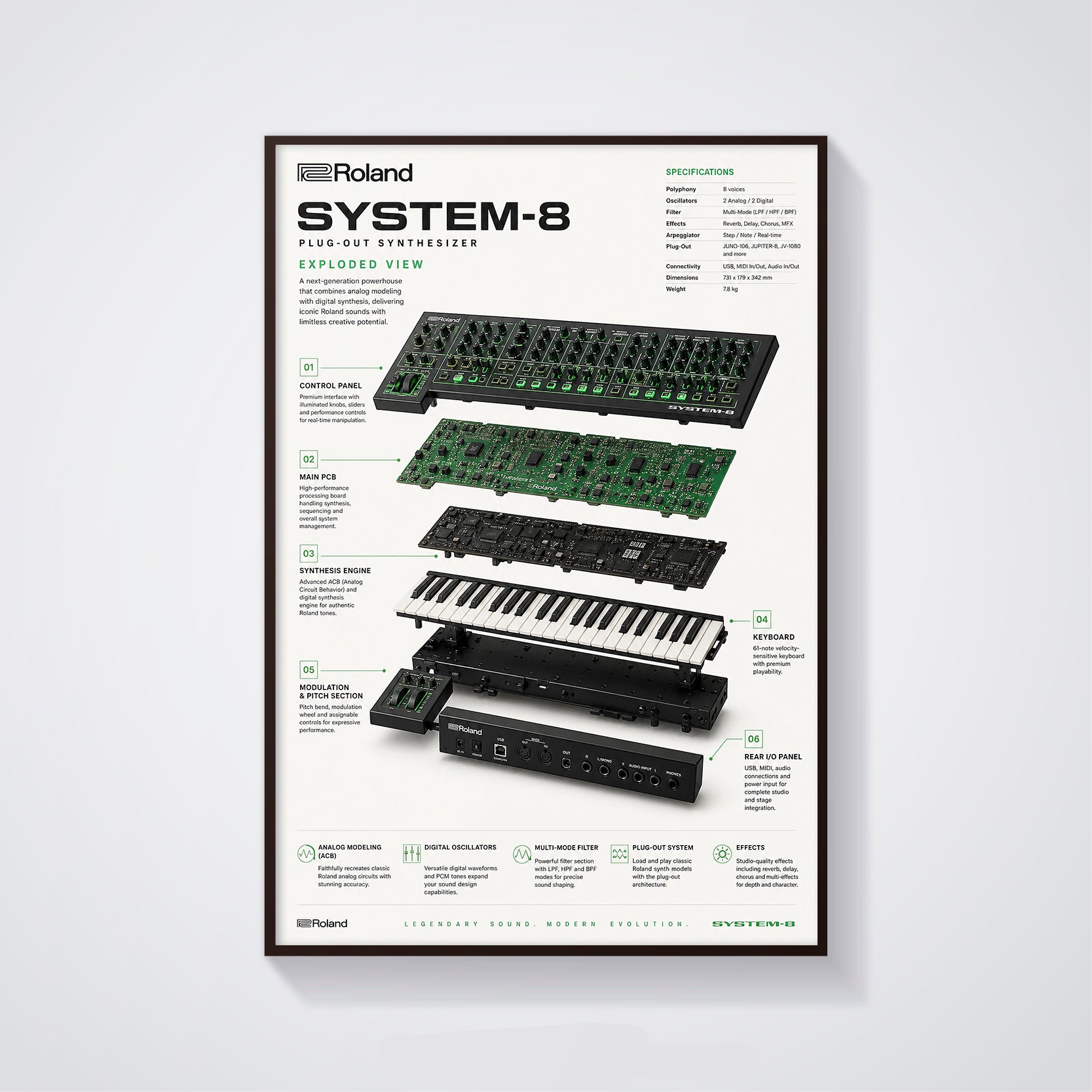 Roland System 8 Wall Art Poster - Synthesizer Poster, Music Studio Wall Decor, Gift for Music Producer