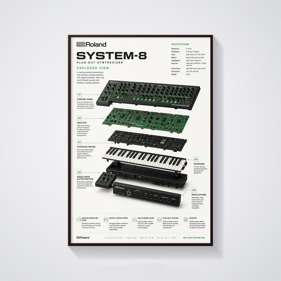 Roland System 8 Wall Art Poster - Synthesizer Poster, Music Studio Wall Decor, Gift for Music Producer