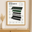 Roland System 8 Wall Art Poster - Synthesizer Poster, Music Studio Wall Decor, Gift for Music Producer