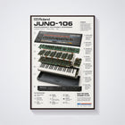 Roland JUNO-106 Wall Art Poster - Synthesizer Poster, Music Studio Wall Decor, Gift for Music Producer