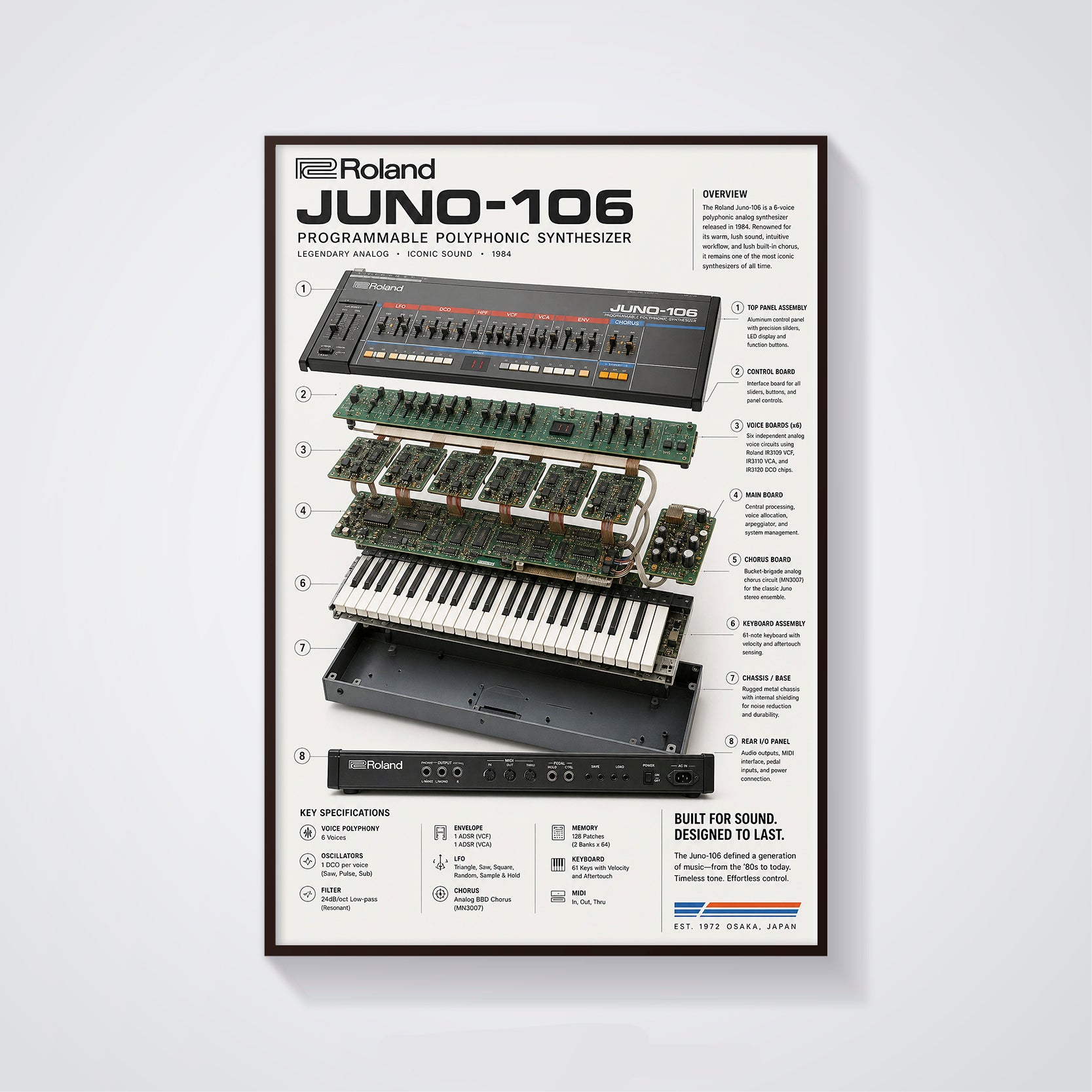 Roland JUNO-106 Wall Art Poster - Synthesizer Poster, Music Studio Wall Decor, Gift for Music Producer